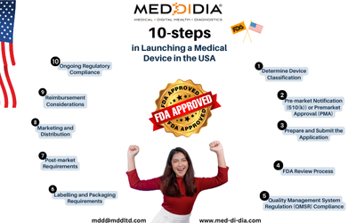 Steps in Launching a Medical Device in the USA: A 10-step guide