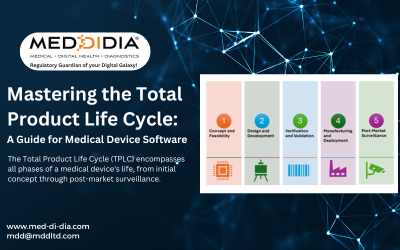 Mastering TPLC for Medical Softwares