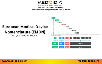 European Medical Device Nomenclature (EMDN): A Key to EU Compliance