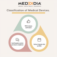 Classification of Medical Devices.