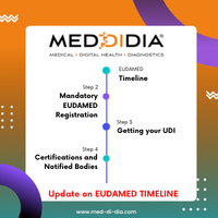 EUDAMED Timeline
