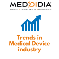 Medical Devices are Trending! Here is your Trend Guide